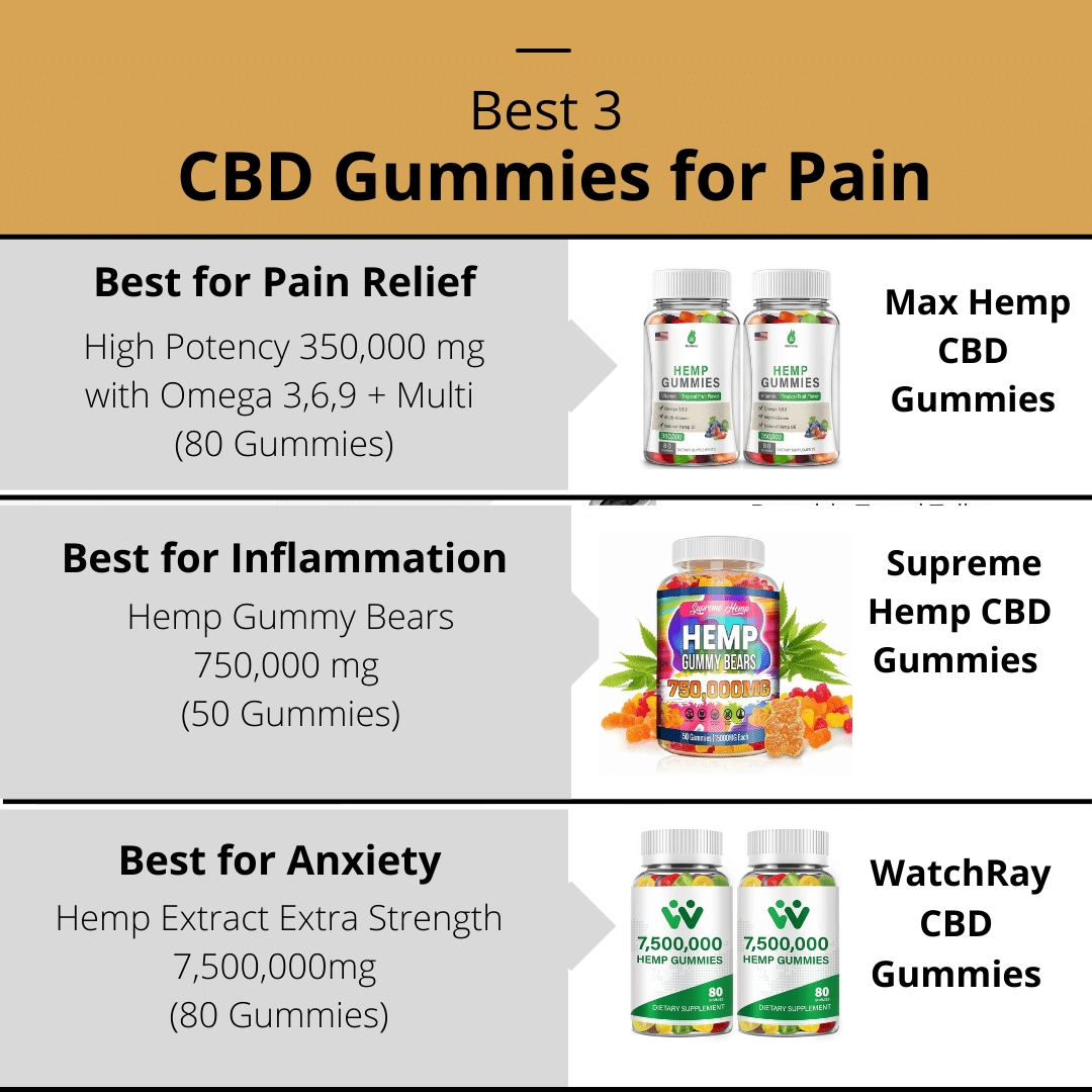 Best CBD Gummies for Pain