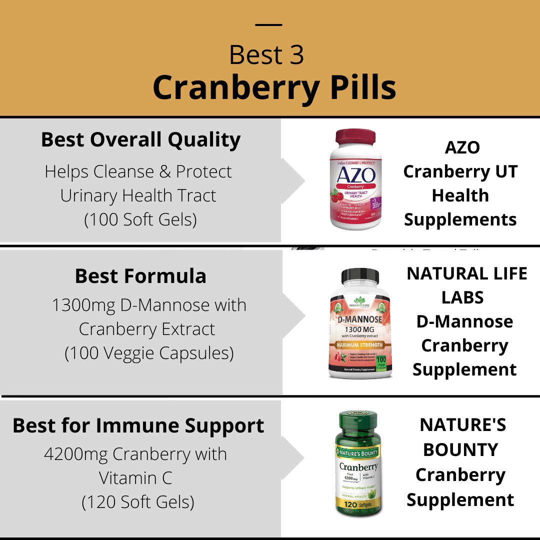 Best Cranberry Pills