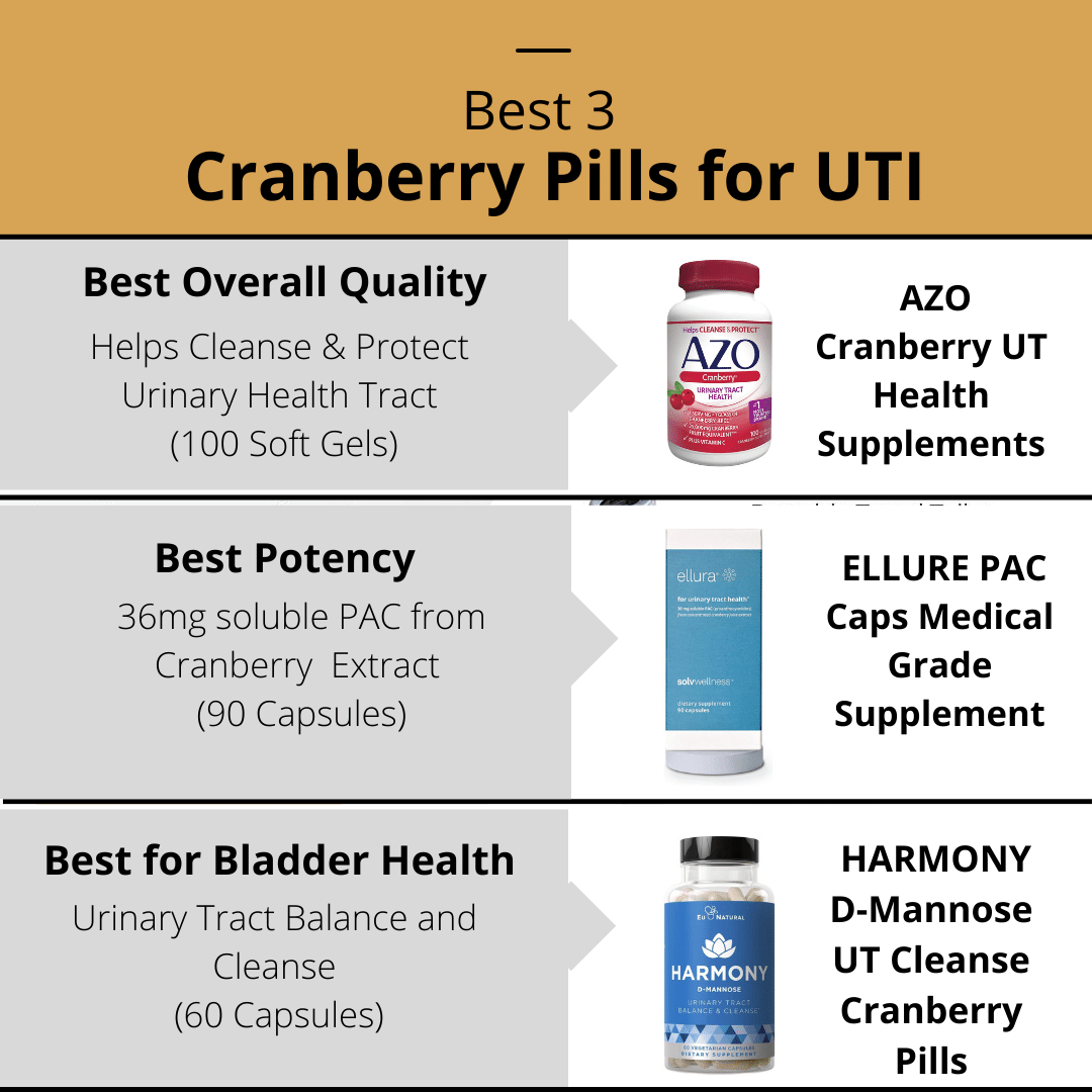 Best Cranberry Pills for UTI