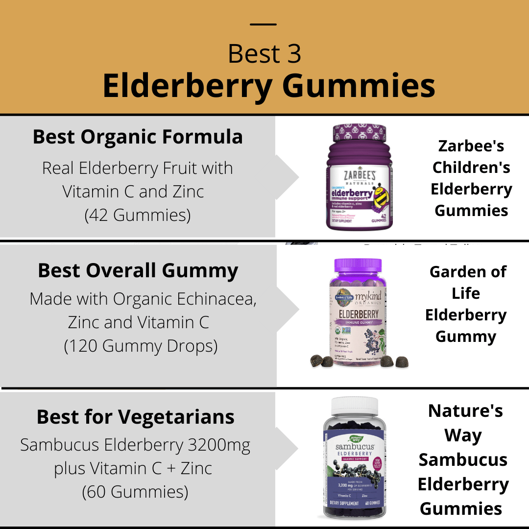 Best Elderberry Gummies