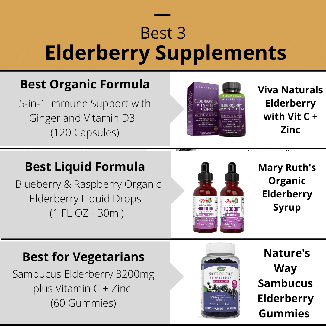 Best Elderberry Supplement