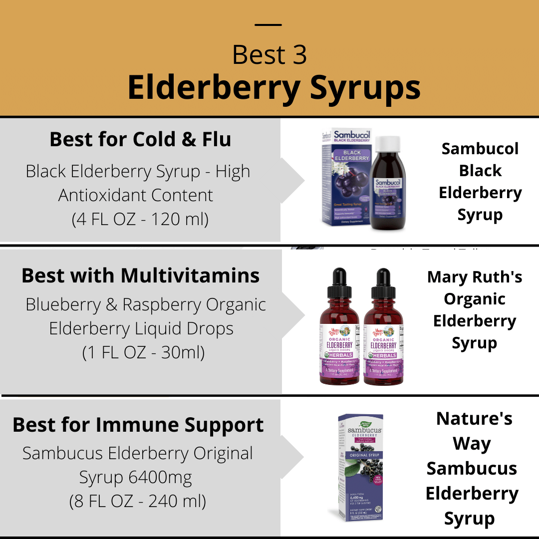 Best Elderberry Syrup