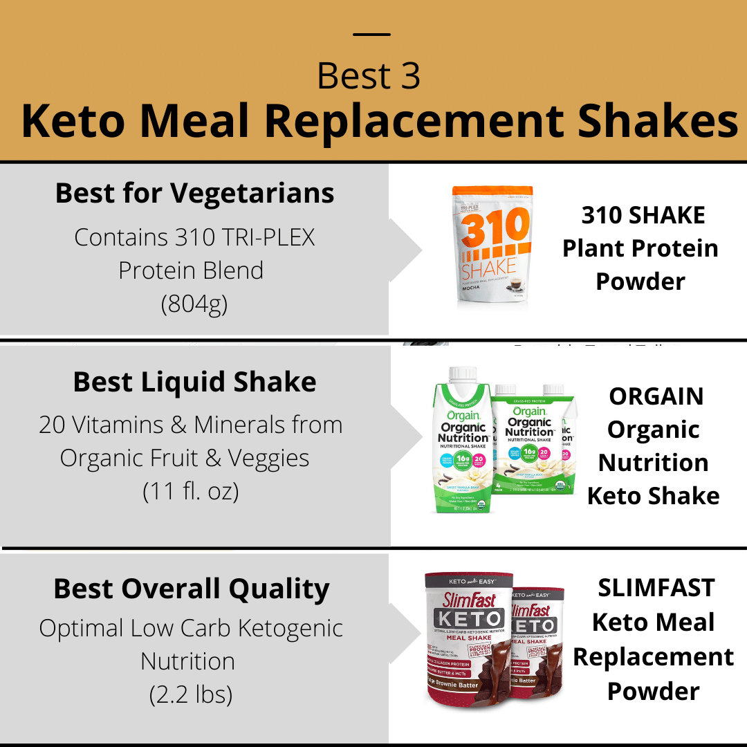 Best Keto Meal Replacement Shake