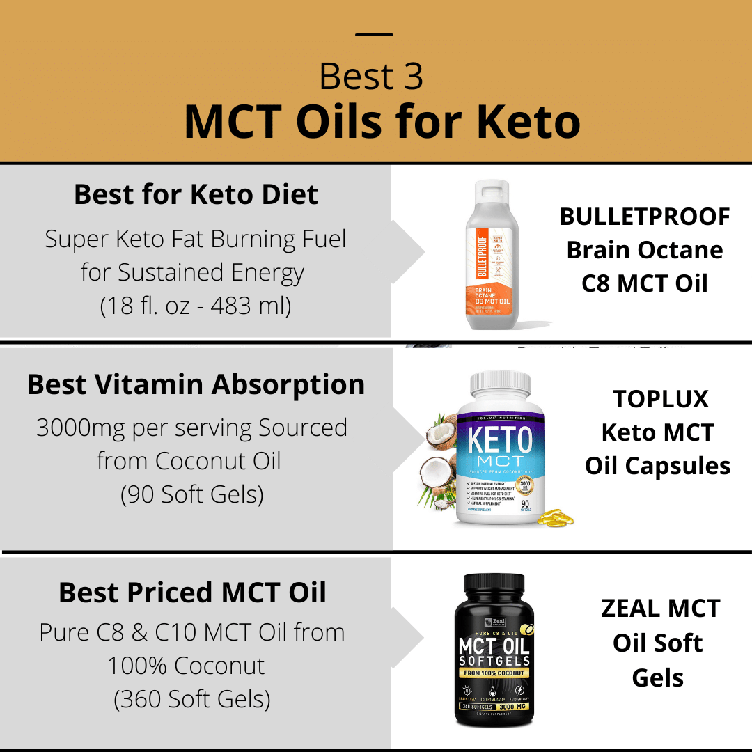 Best MCT Oil for Keto