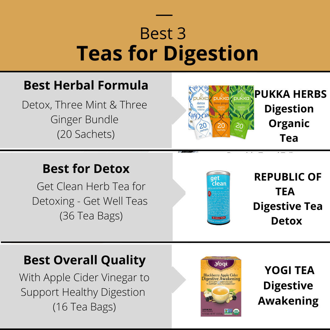 Best Tea for Digestion