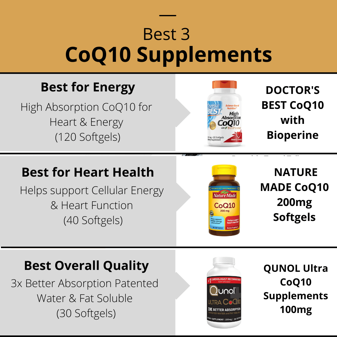 Best CoQ10 Supplements