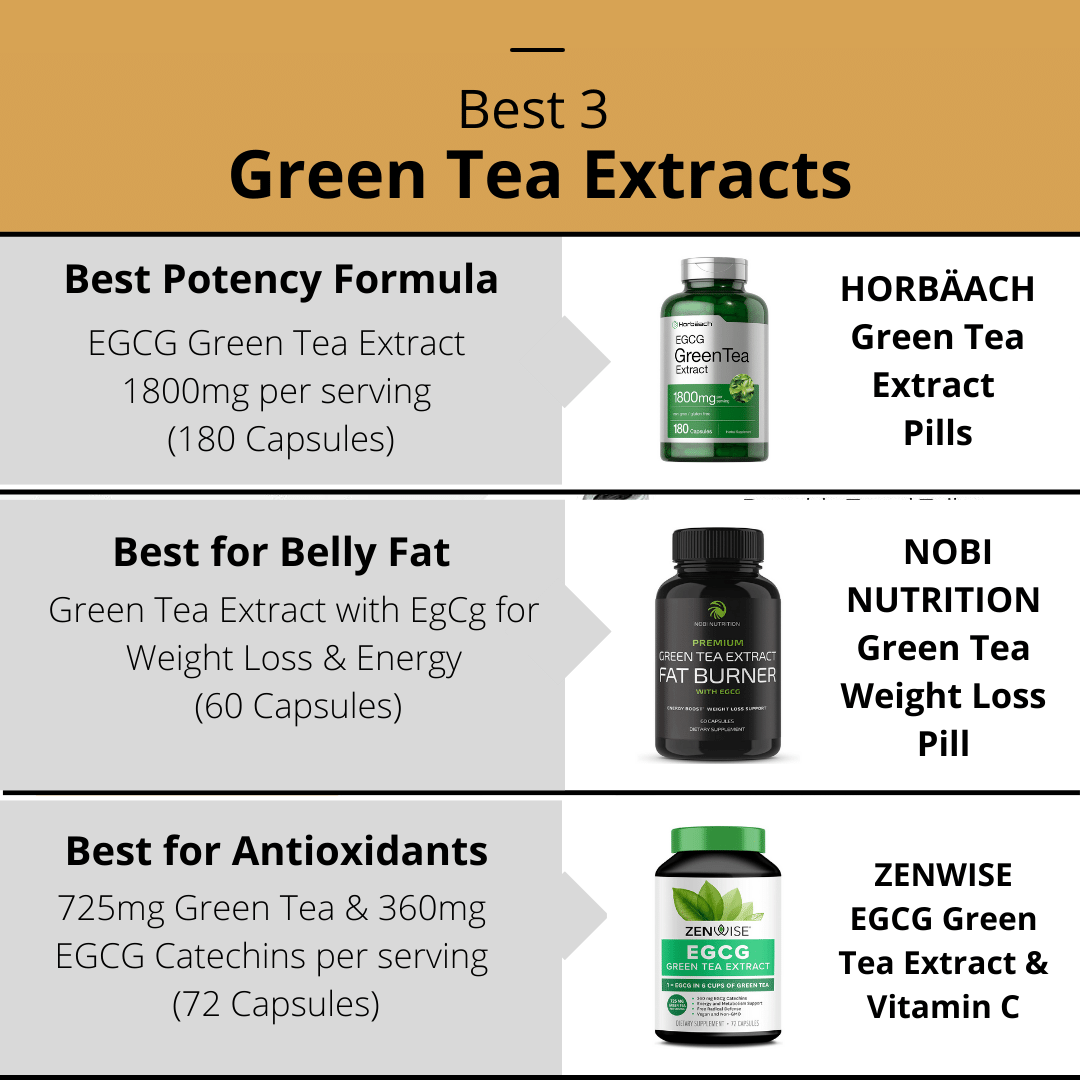 Best Green Tea Extract