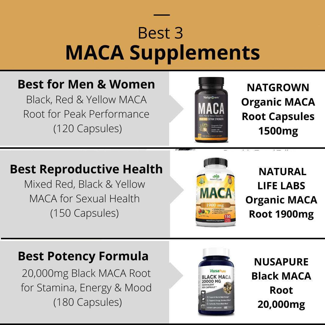 Best MACA Supplement
