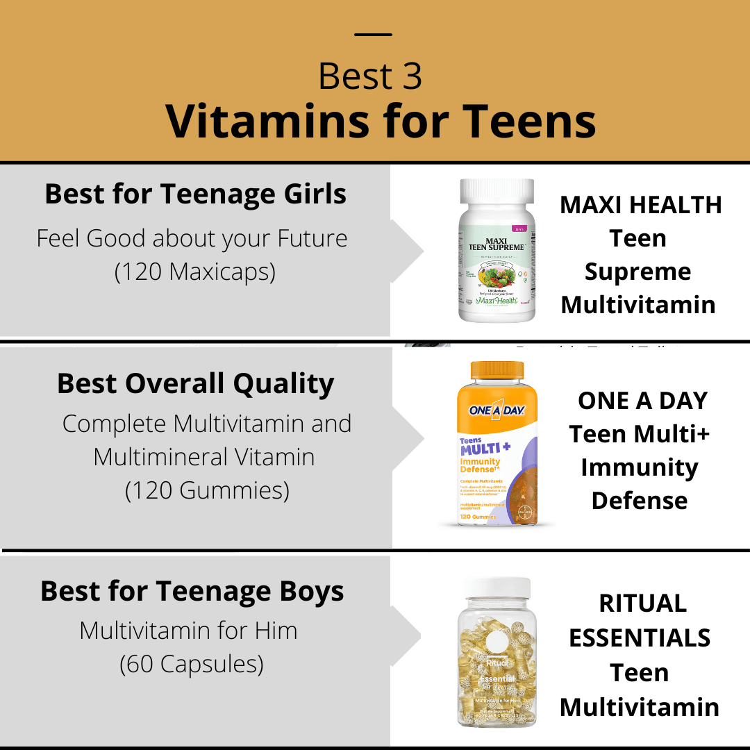 Best Vitamins for Teens