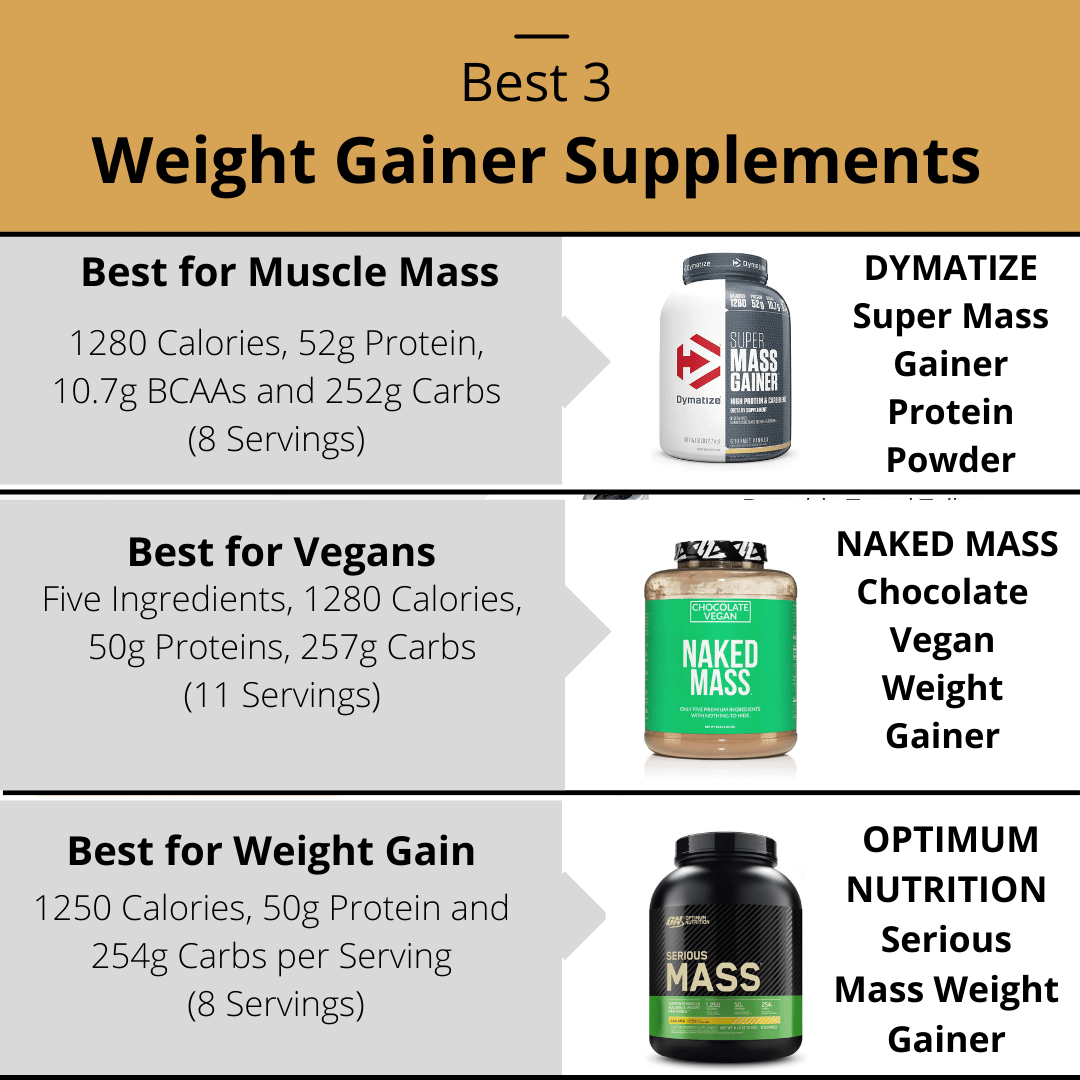 Best Weight Gain Supplements for Skinny Guys