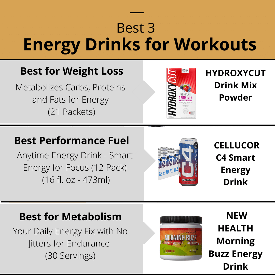 Best Energy Drink for Workout