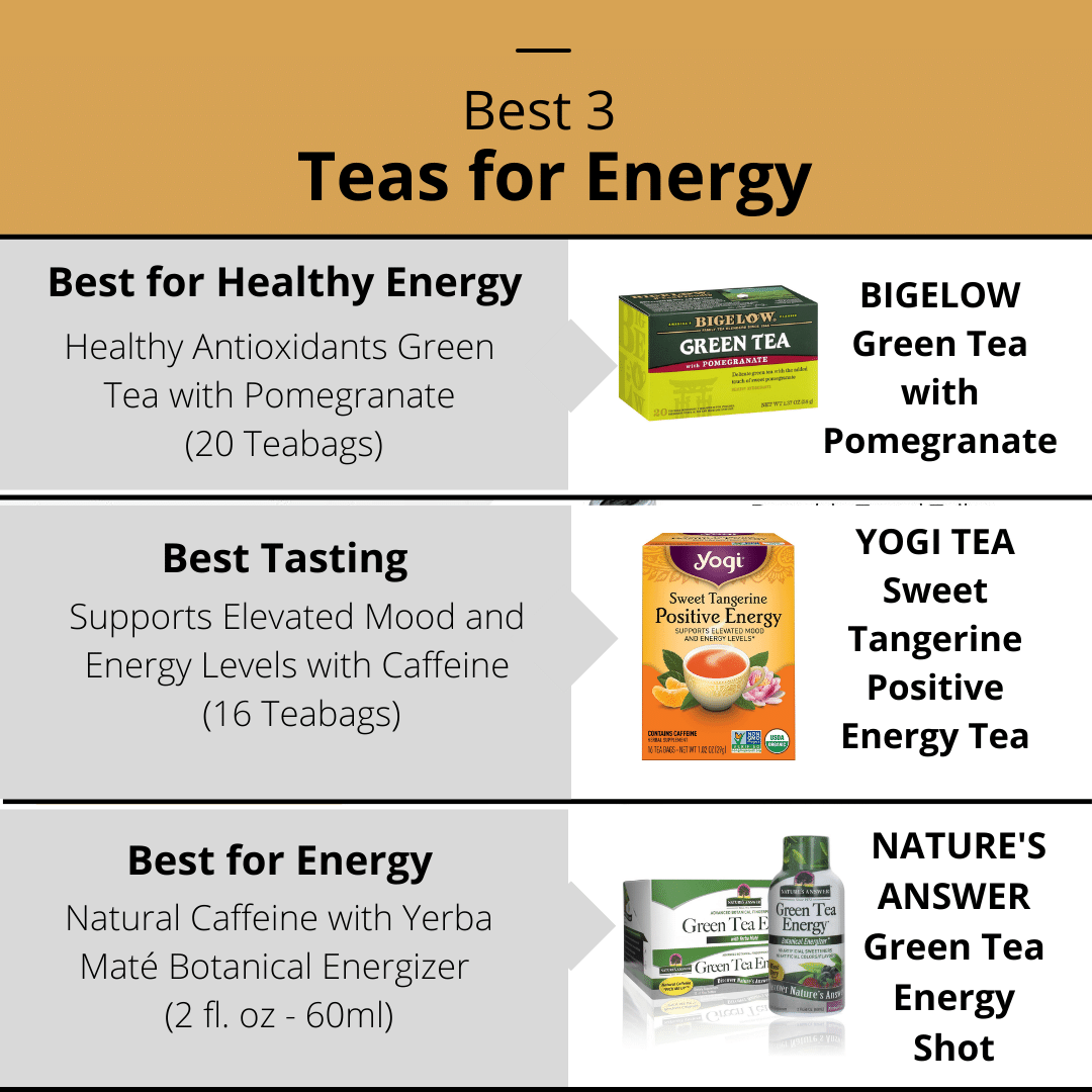 Best Tea for Energy