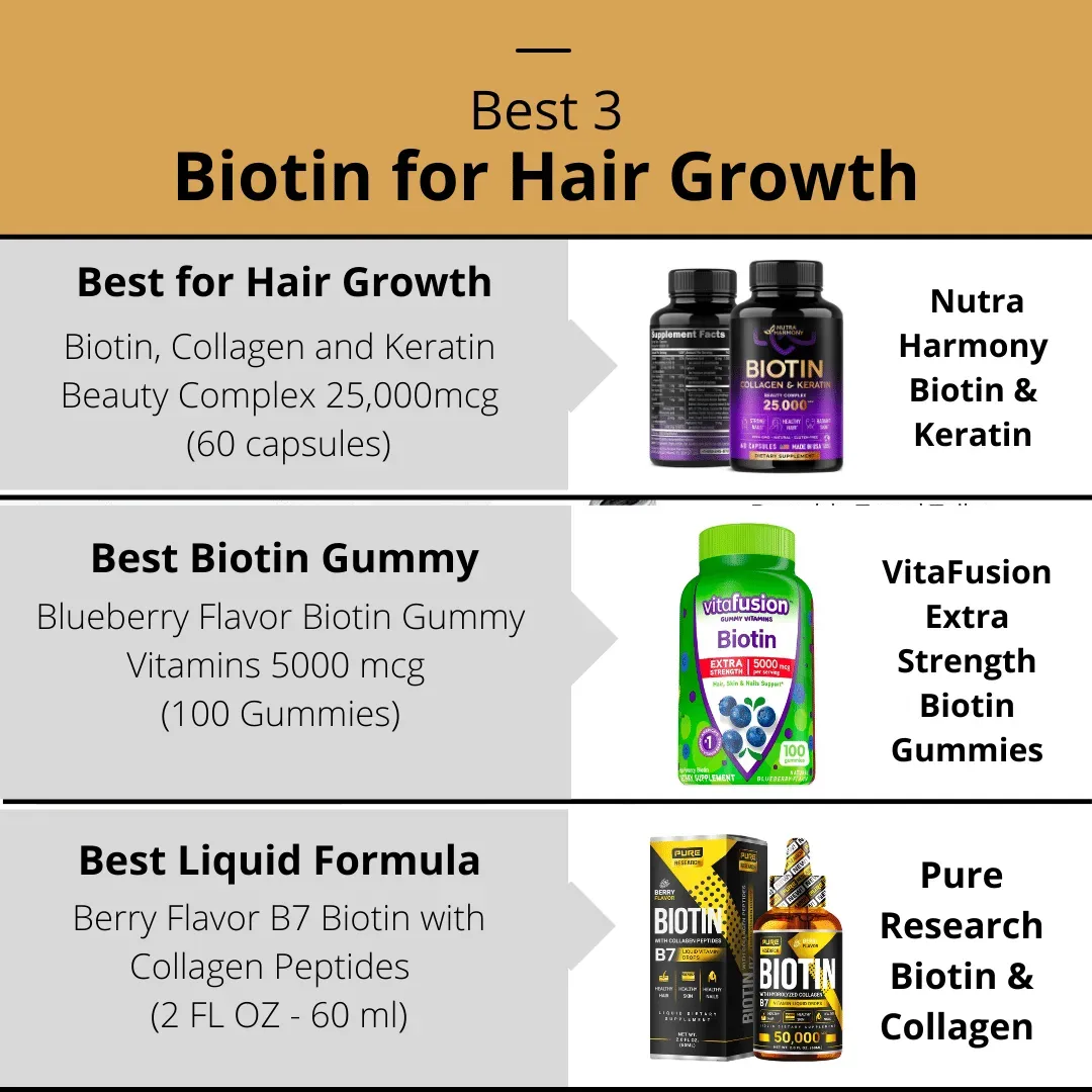 Best Biotin for Hair Growth