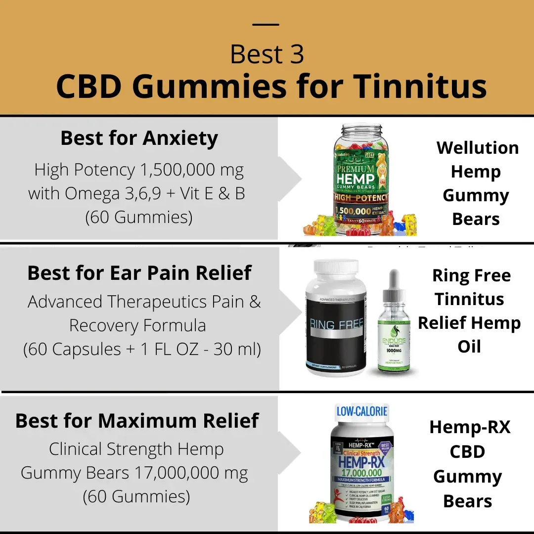 Best CBD Gummies for Tinnitus
