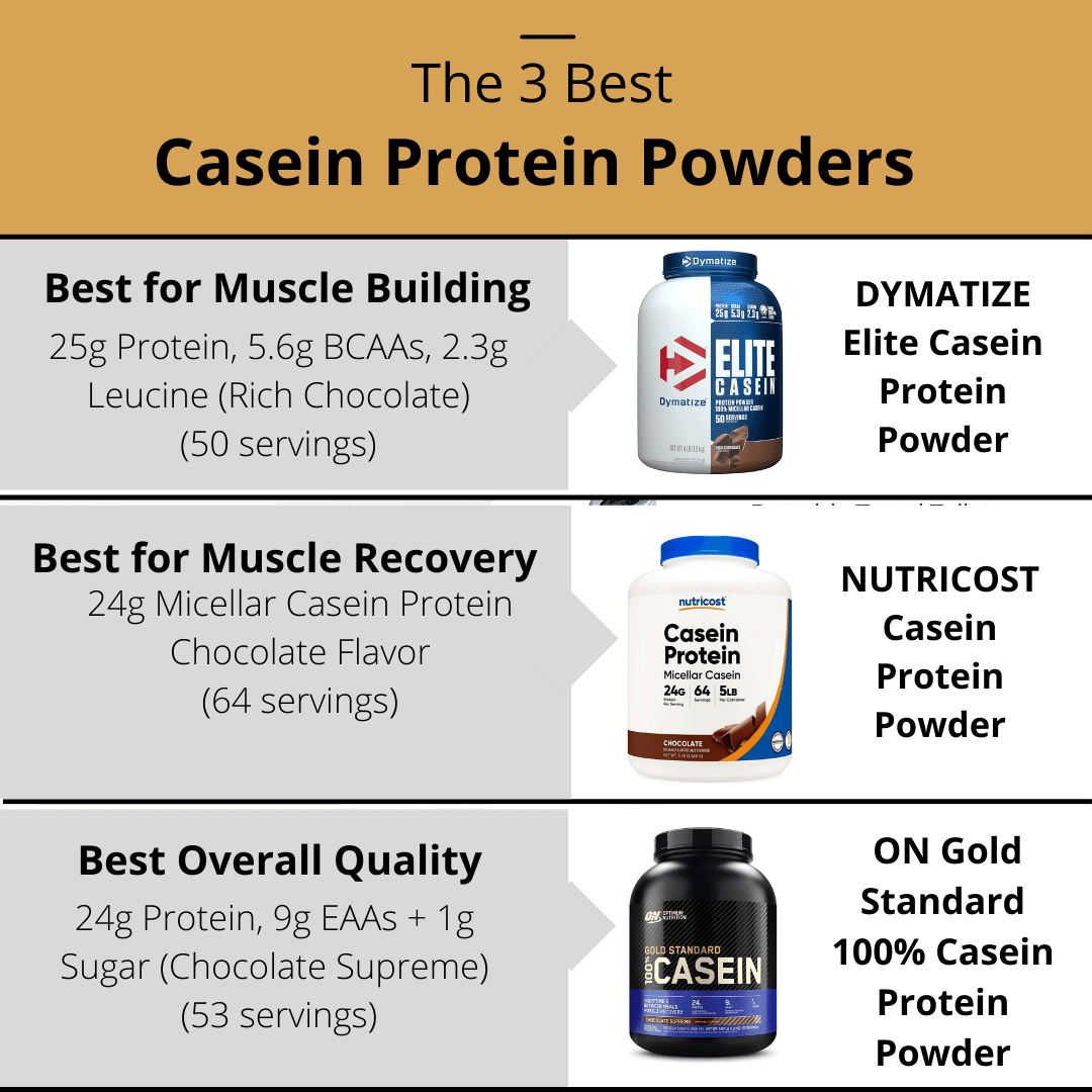 The 3 Best Casein Protein Powders