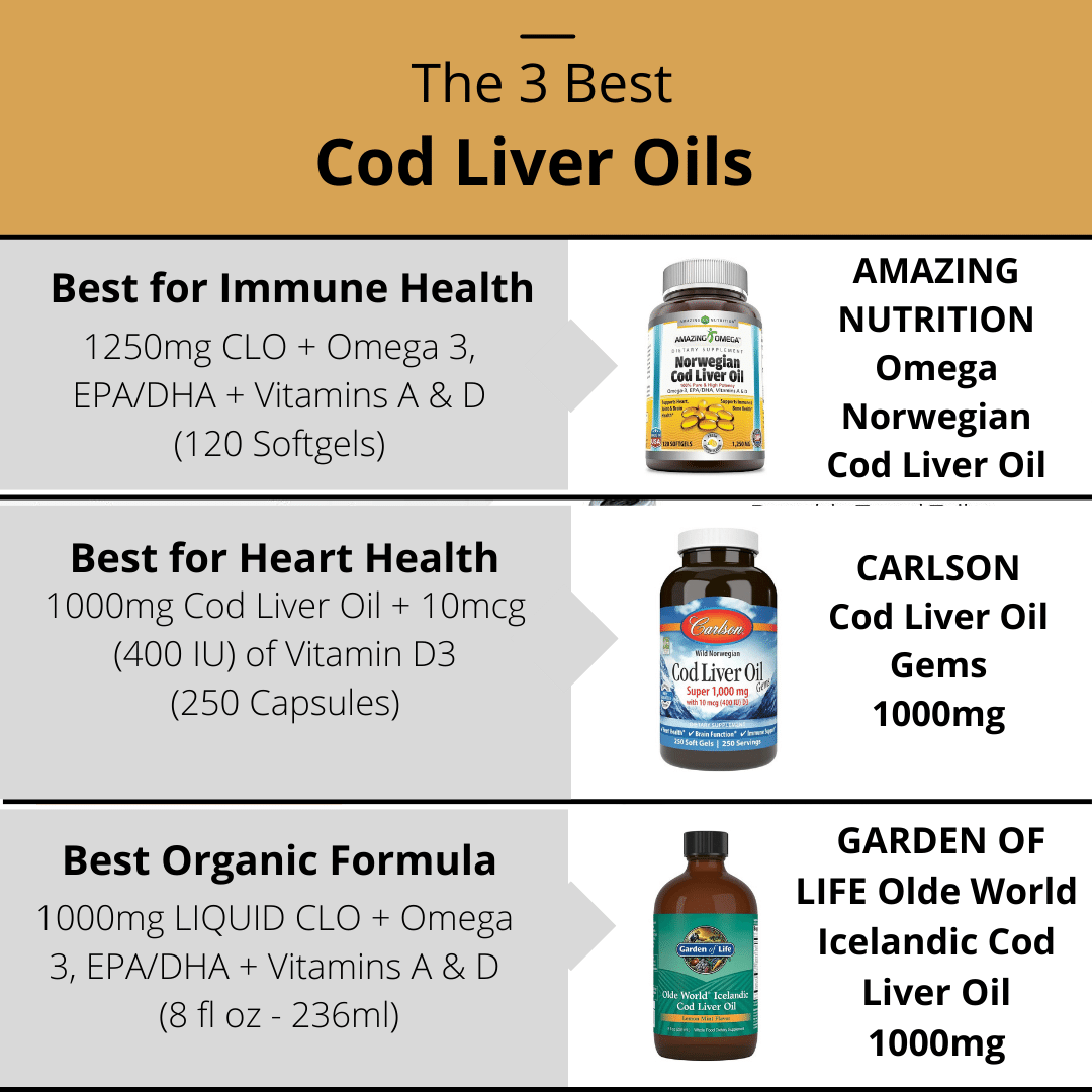 Best Cod Liver Oil