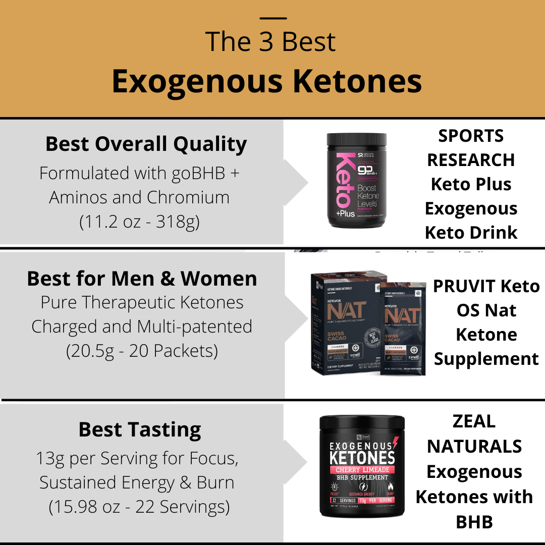 Best Exogenous Ketones