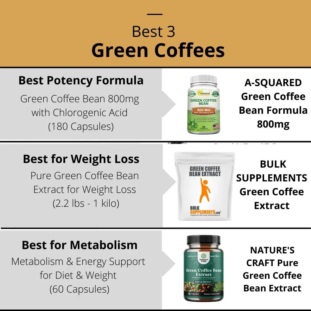 Best Green Coffee