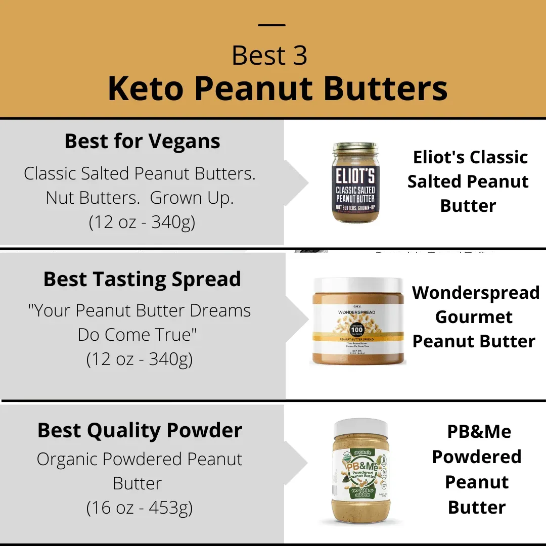 Best Keto Peanut Butter