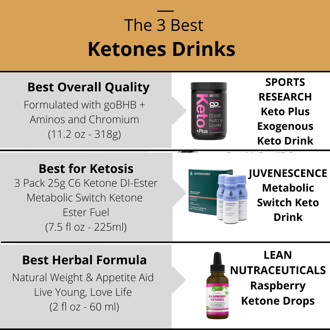The 3 Best Ketones Drinks
