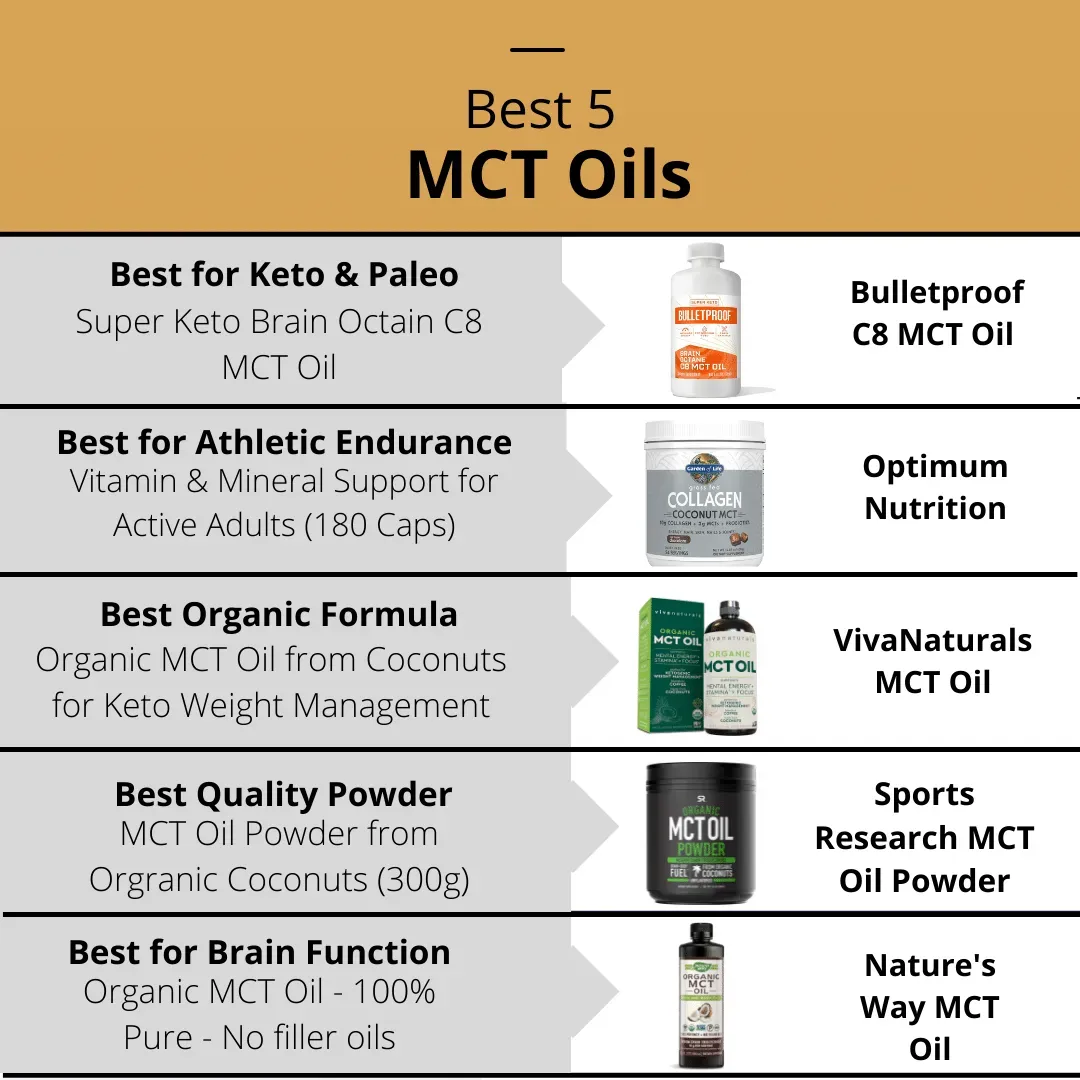 The 5 Best MCT Oils