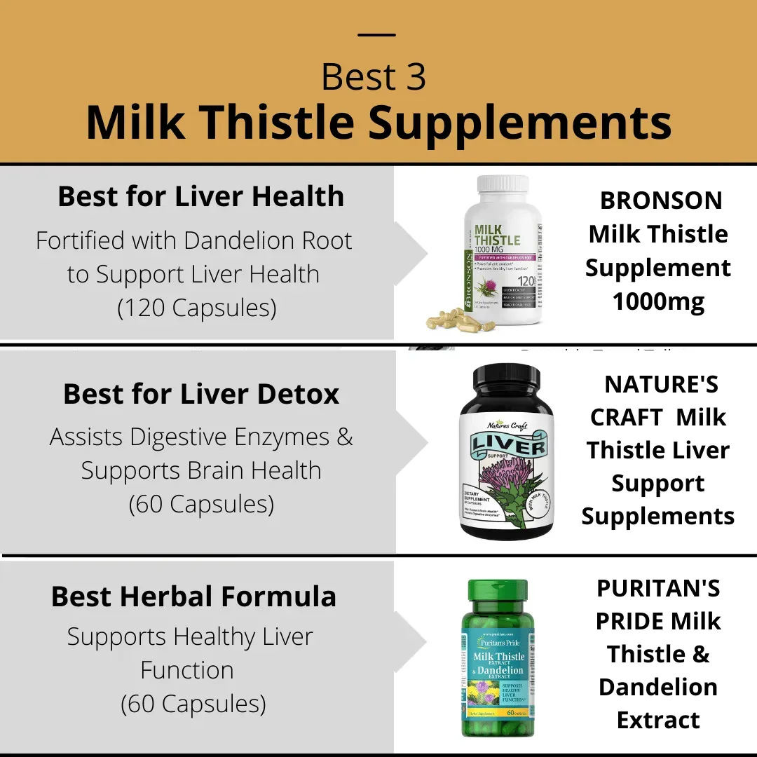 Best Milk Thistle Supplement
