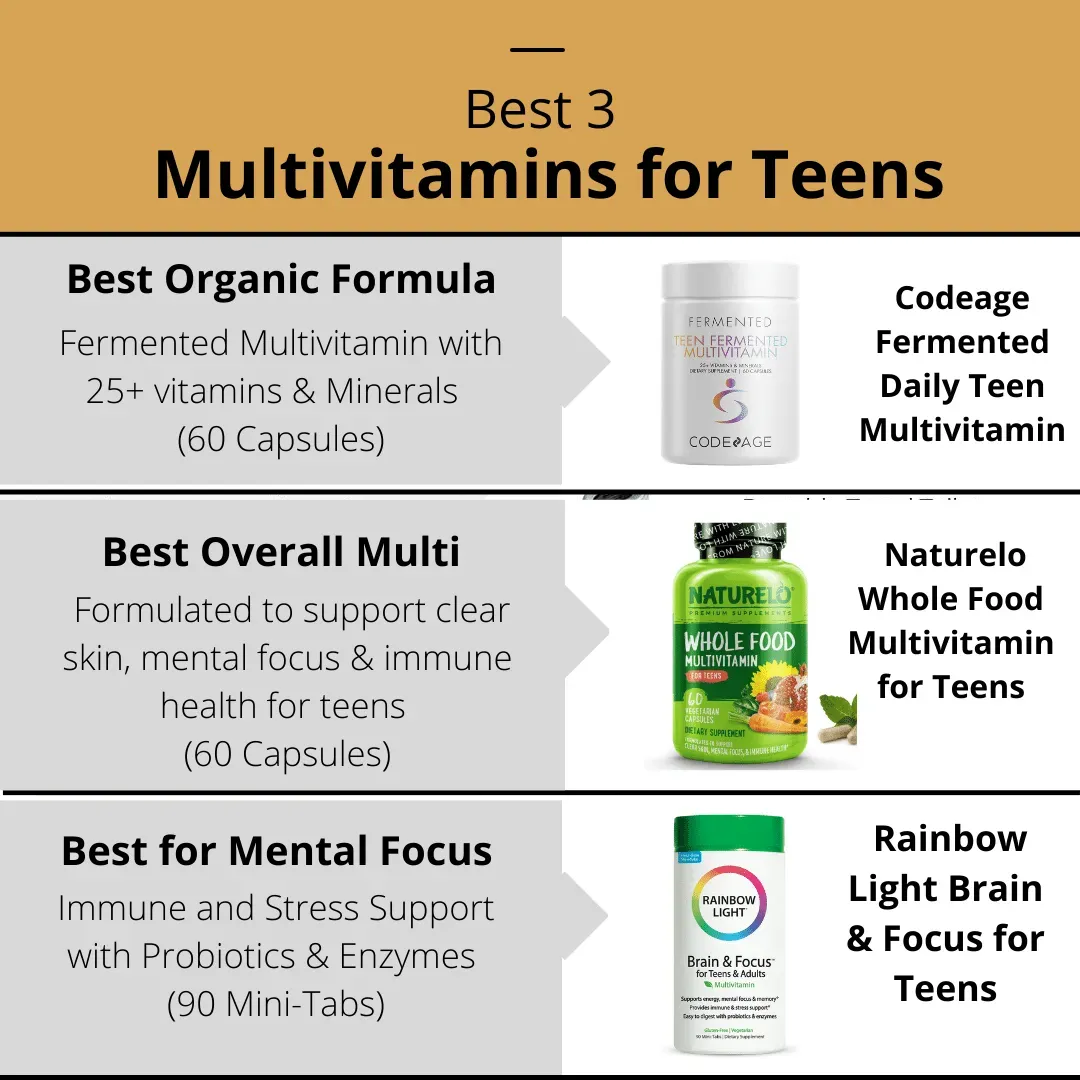 Best Multivitamin for Teens