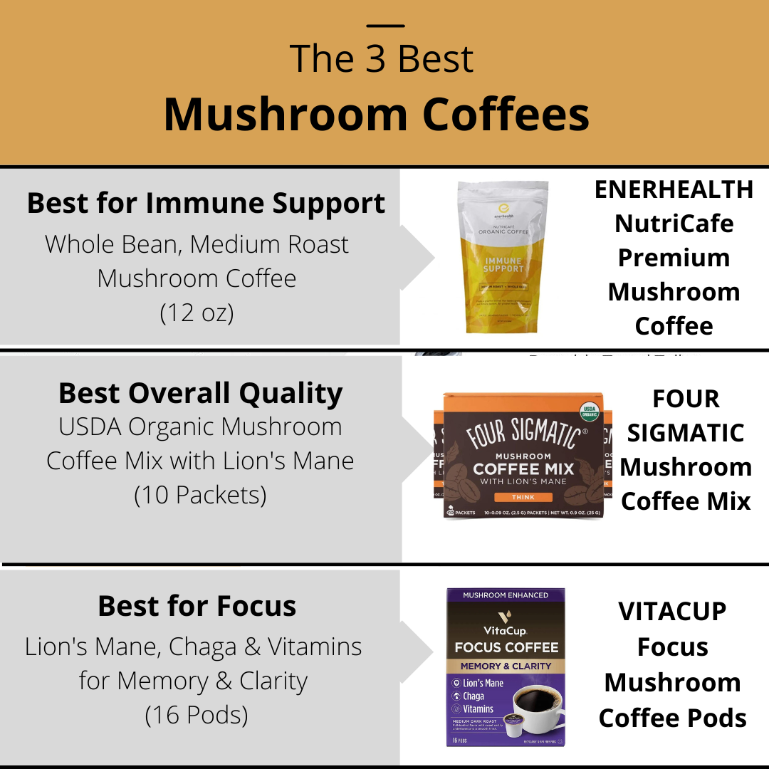 The 3 Best Mushroom Coffees