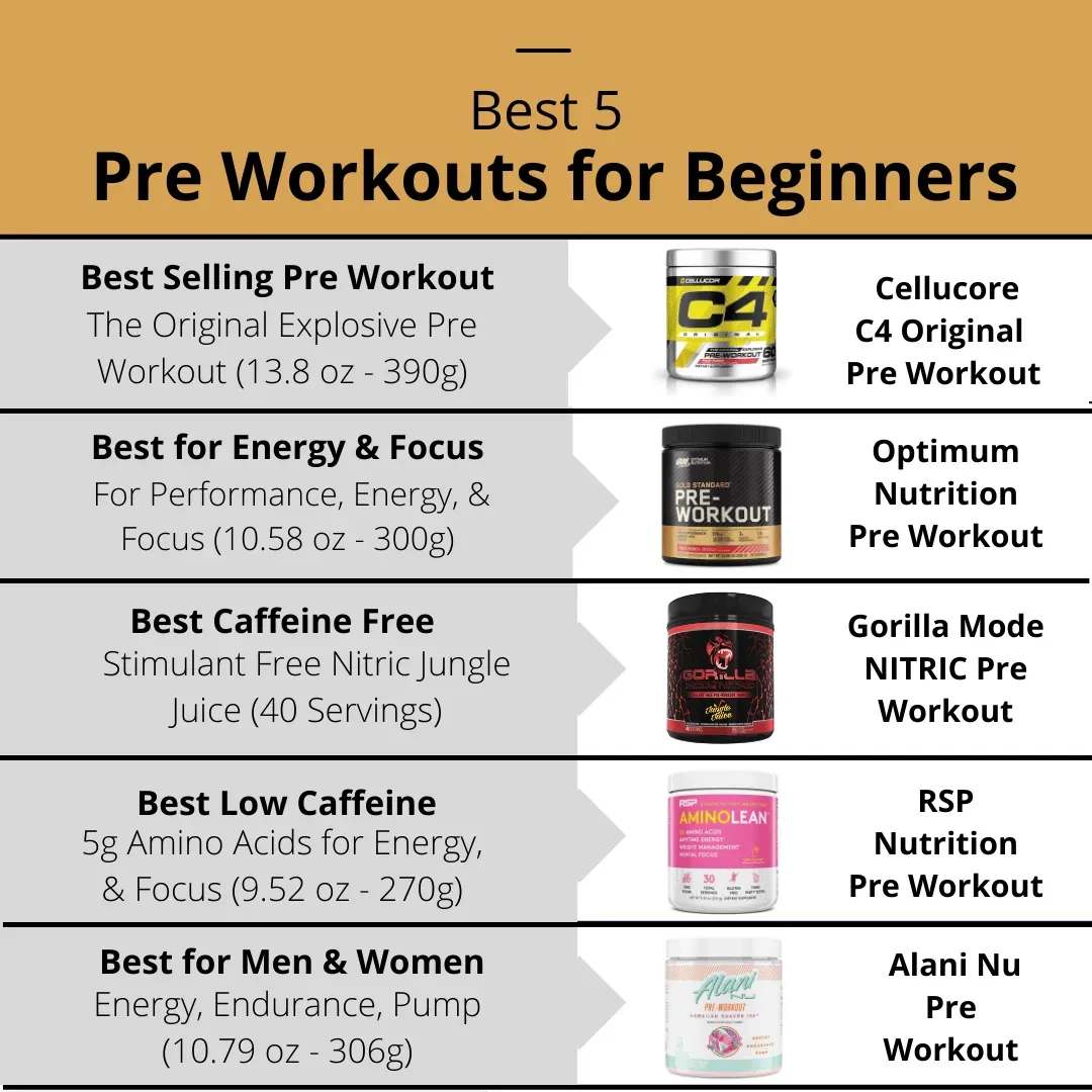Best Pre Workout for Beginners