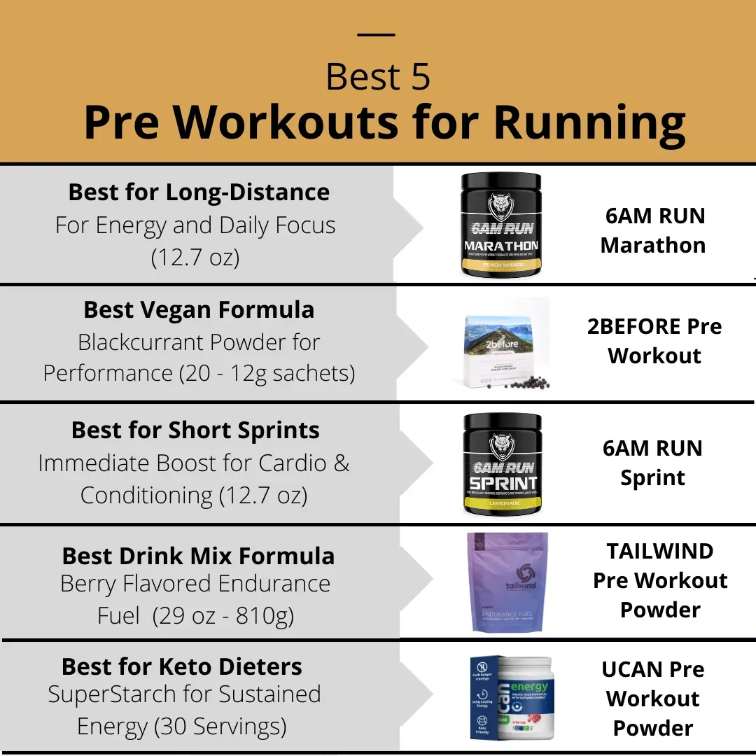 Best Pre Workout for Running