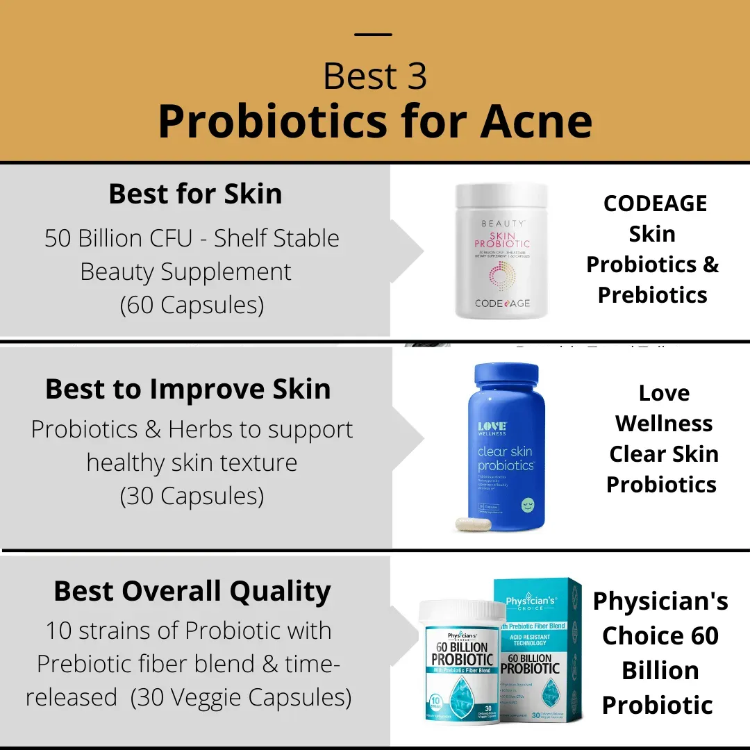 Best Probiotics for Acne