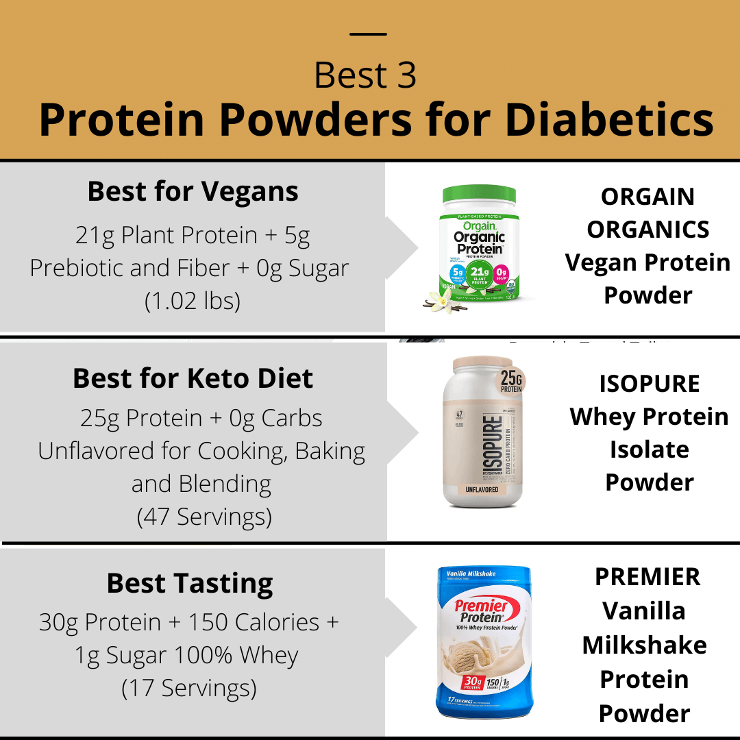 Best Protein Powder for Diabetics
