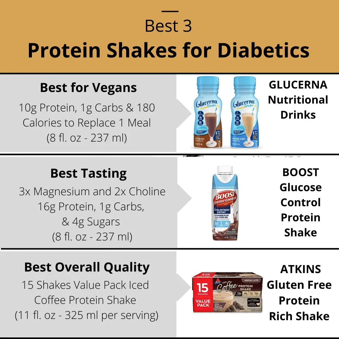 Best Protein Shake for Diabetics