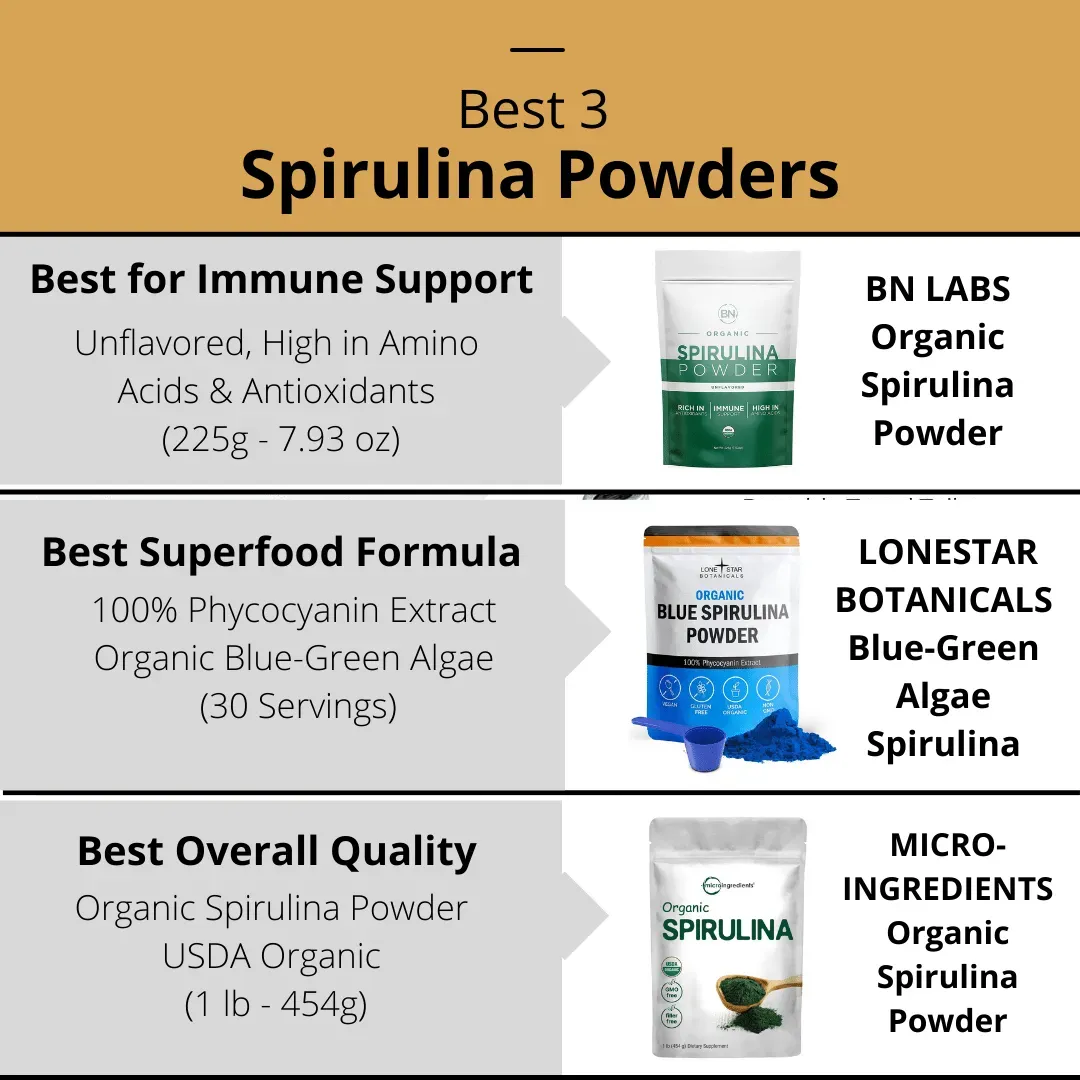 Best Spirulina Powders