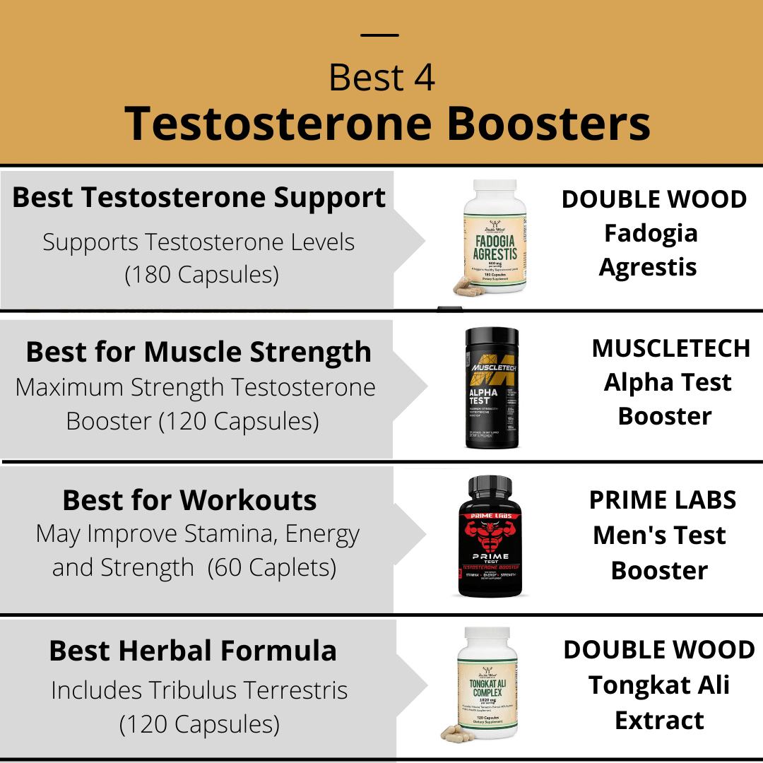Best Testosterone Booster on the Market