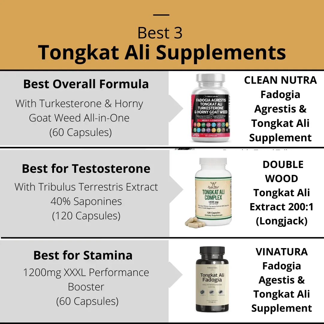 Best Tongkat Ali Supplement
