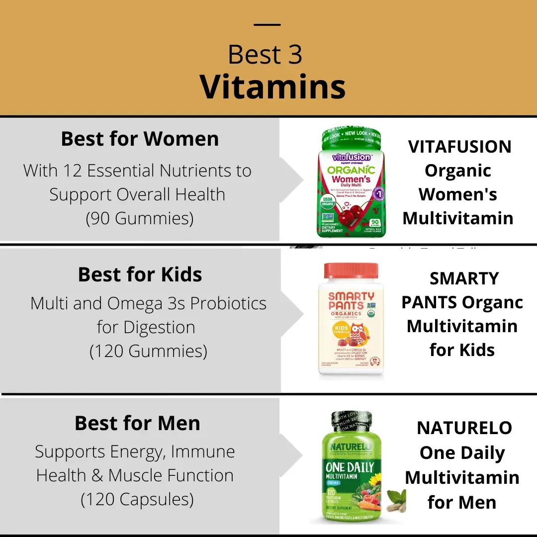 Best Vitamin