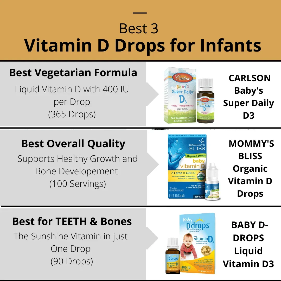 Best Vitamin D Drops for Infants
