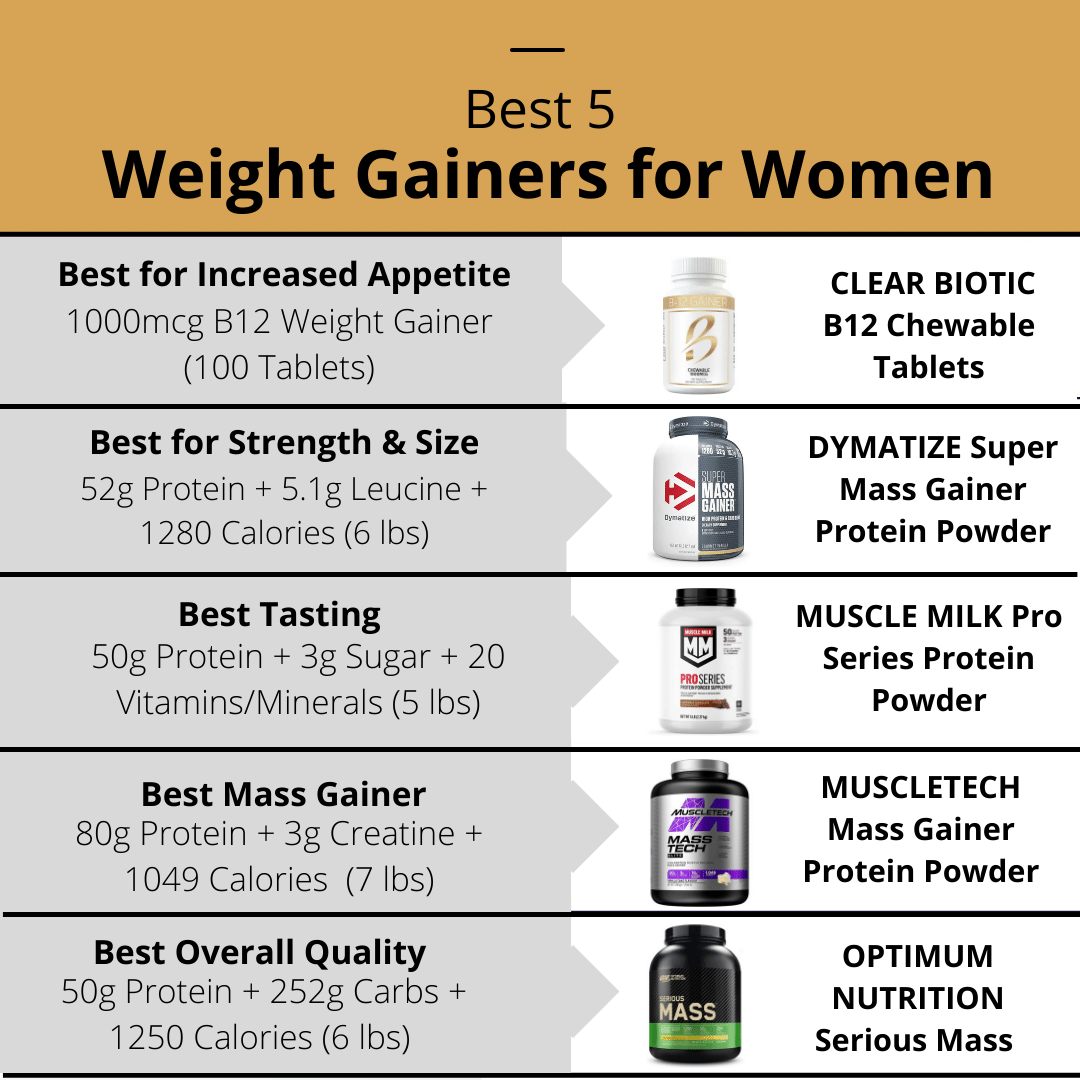 Best Weight Gainer for Women