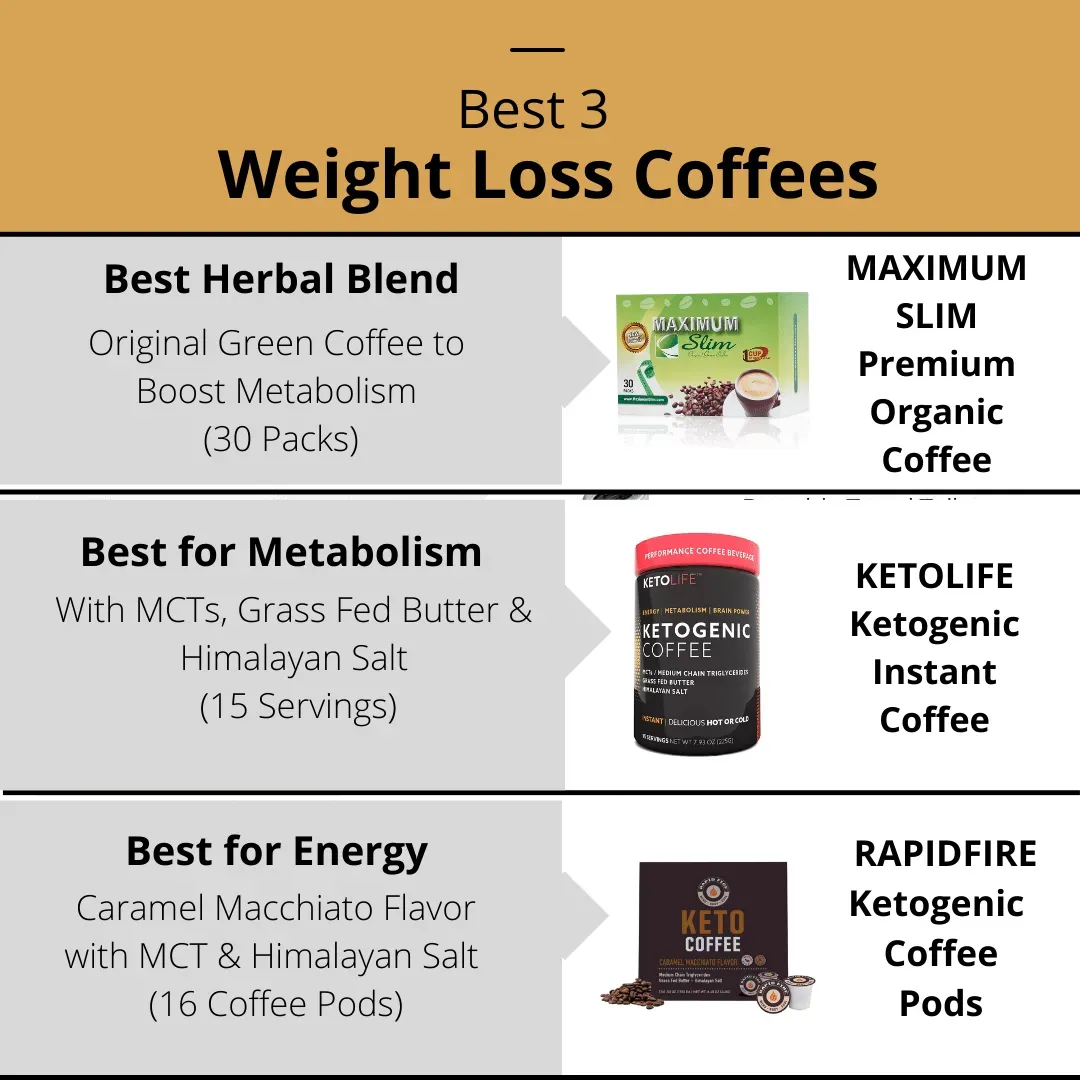 Best Weight Loss Coffee