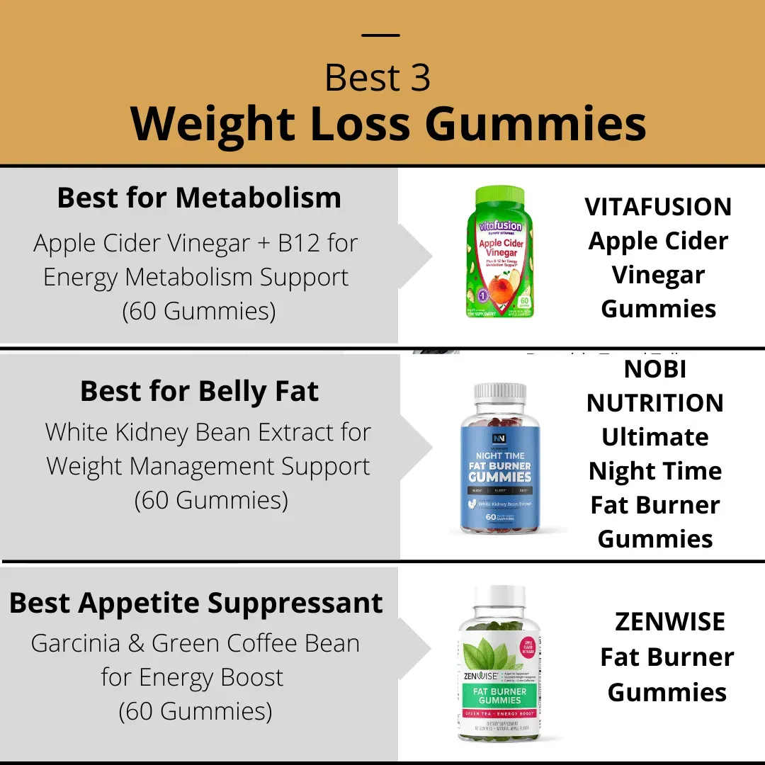 Best Weight Loss Gummies