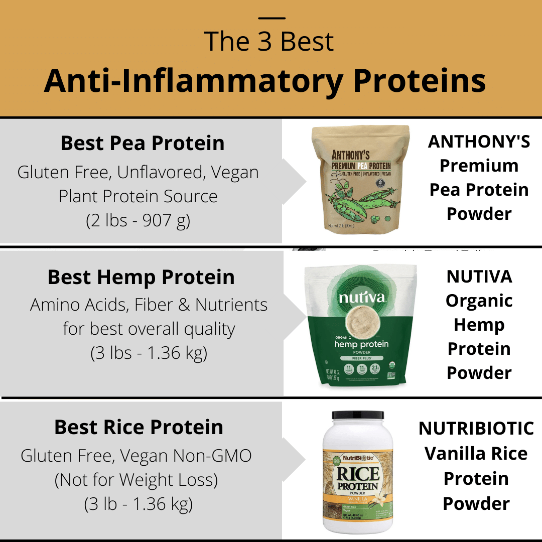 Best Anti-Inflammatory Protein Powder