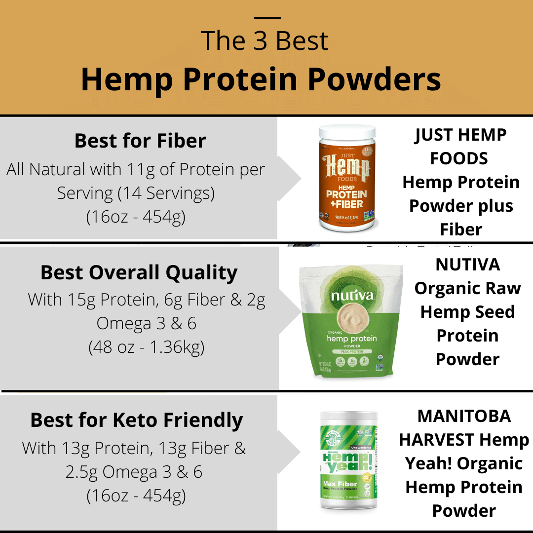 The 3 Best Hemp Protein Powders