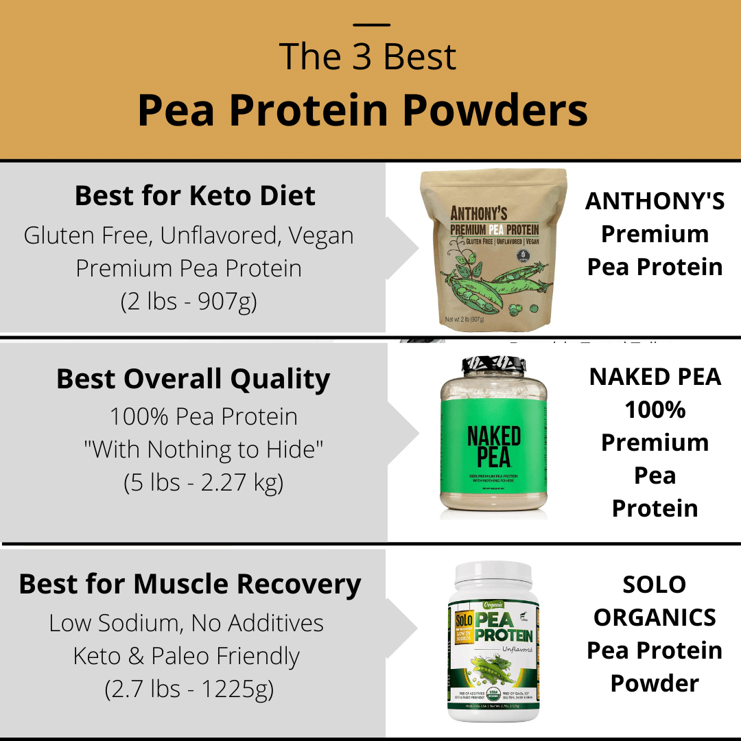 The 3 Best Pea Protein Powders
