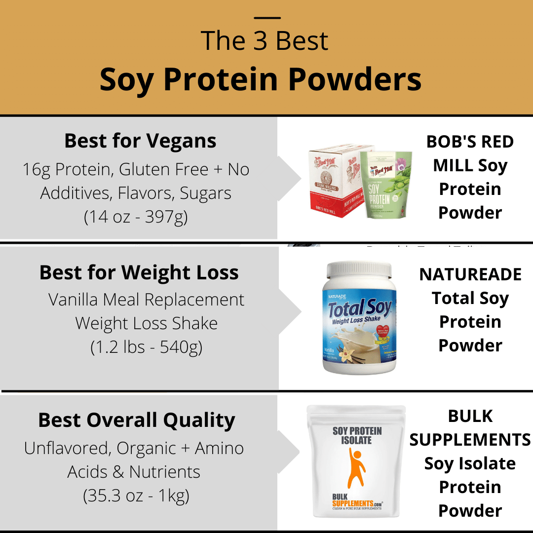 The 3 Best Soy Protein Powders
