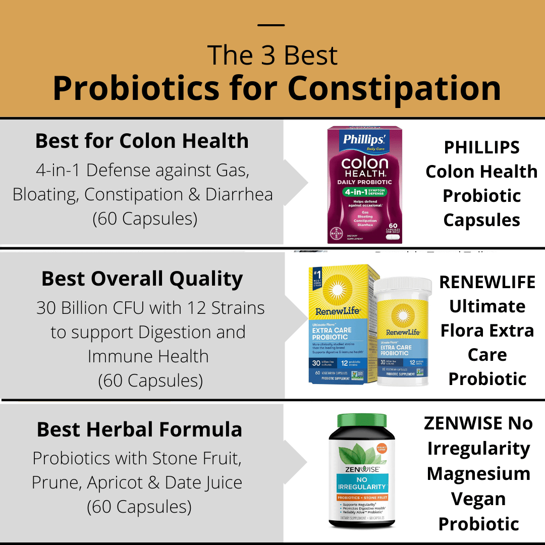 Best Probiotic for Constipation