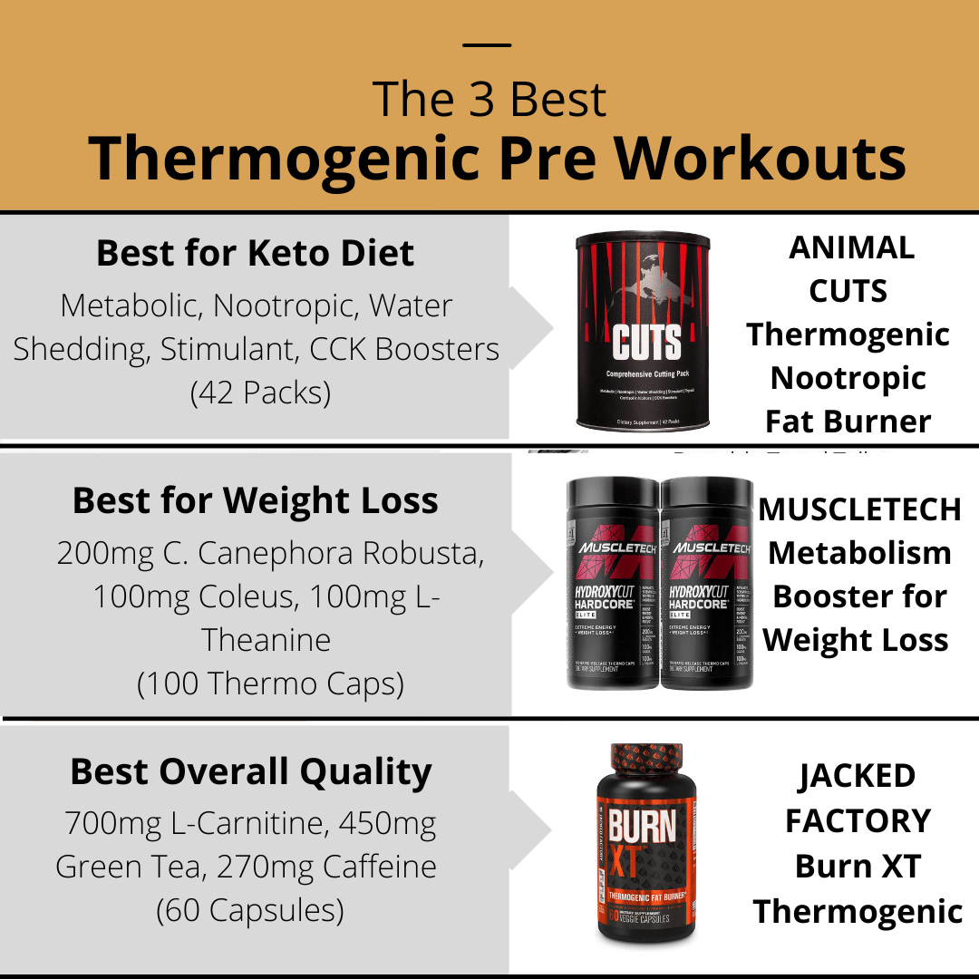 The 3 Best Thermogenic Pre Workouts