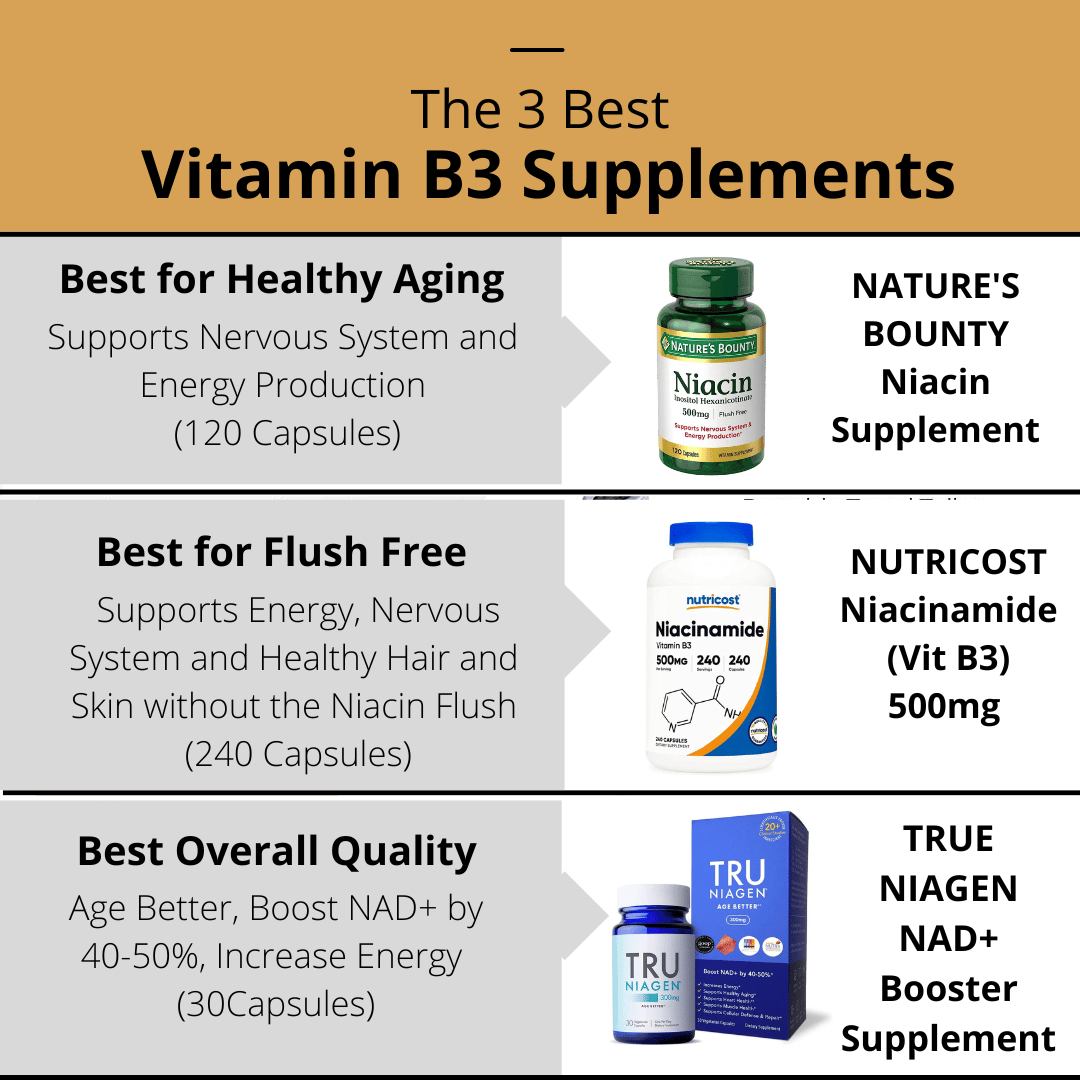 The 3 Best Vitamin B3 Supplements