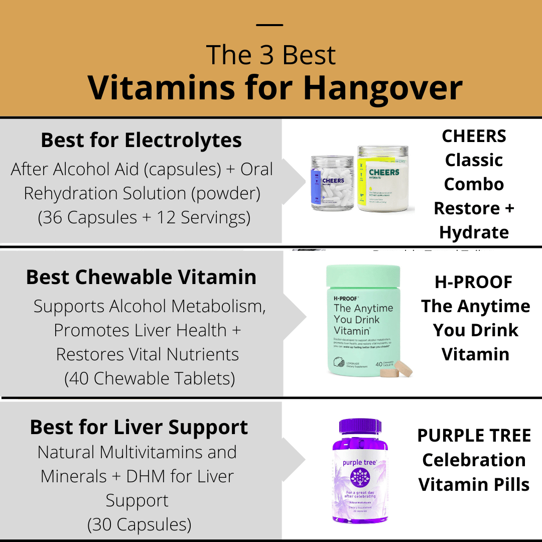 Best Vitamins for Hangover